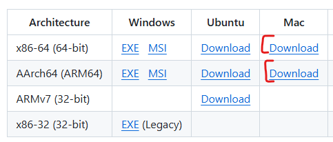 Téléchargement de la version Mac de RustDesk