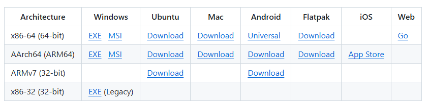 Tableau des versions de RustDesk sur GitHub